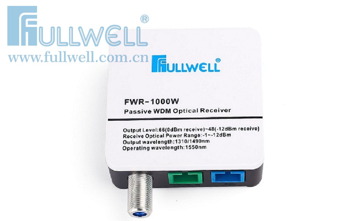PON & CATV WDM optical receiver（Passive ）
